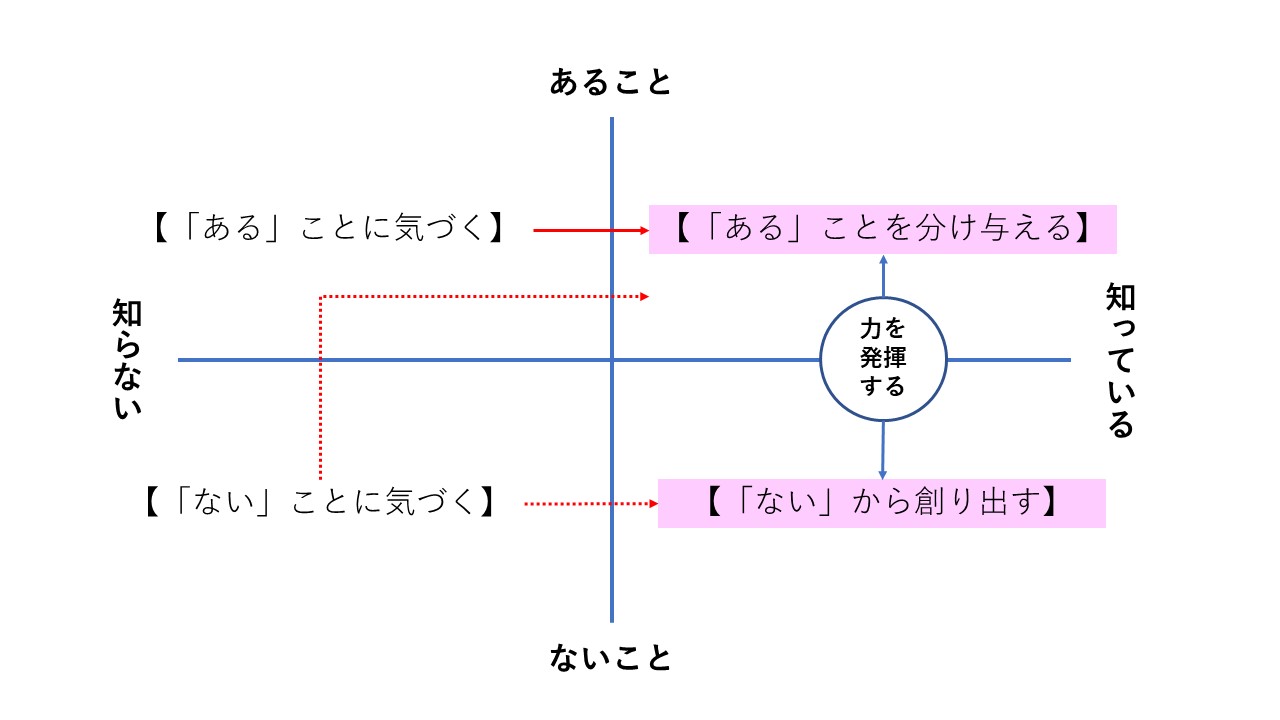 仕事を趣味のように捉えてお客様の満足度を上げる