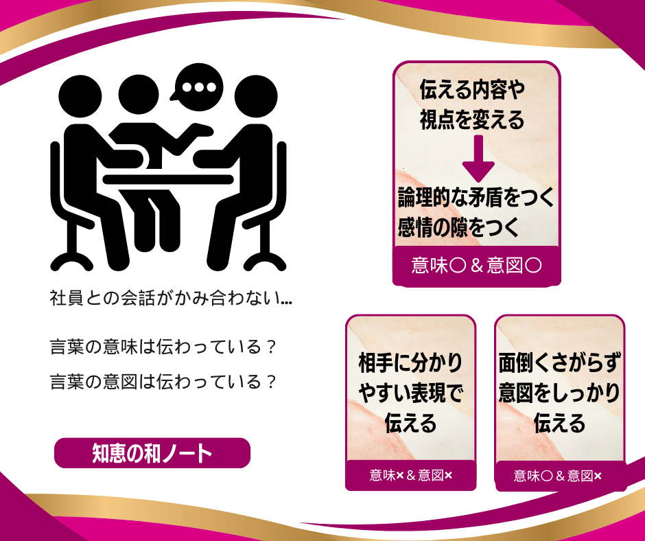 会話が噛み合わない時は意味と意図の視点から改善を重ねる