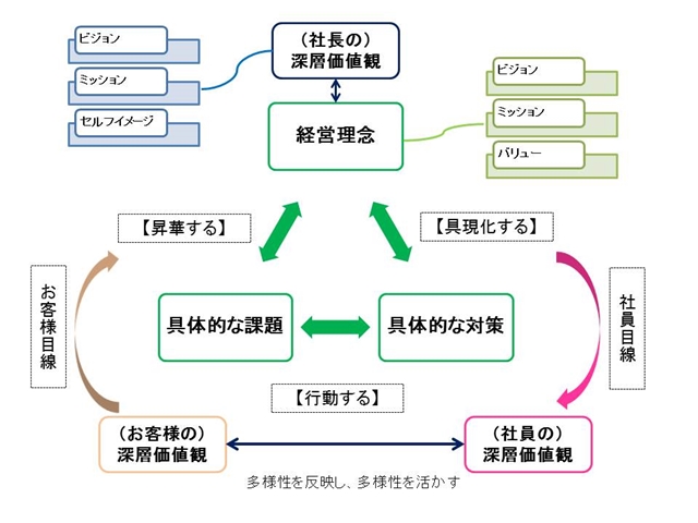 社員教育で成果を出すなら、社長にお金と時間をかける