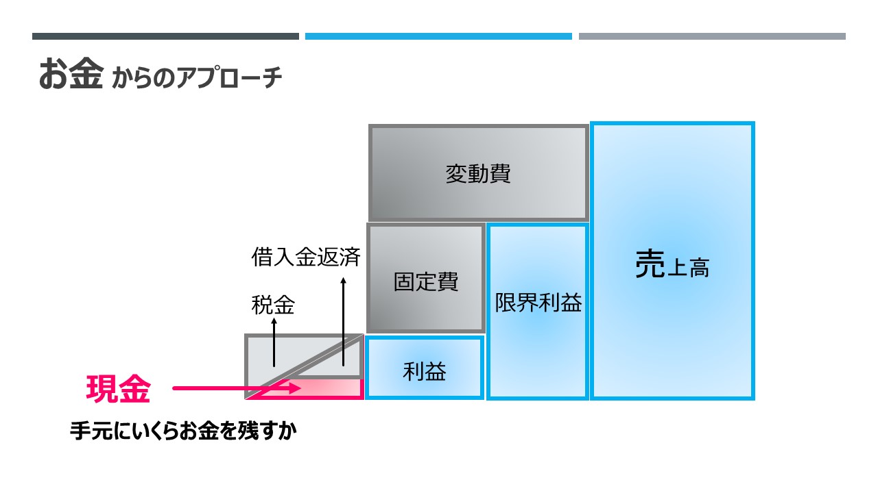 新規事業で売上を上げる基本型を９０分でマスターしませんか？