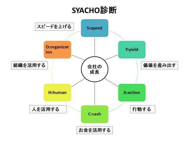 s_SYACHO.jpg