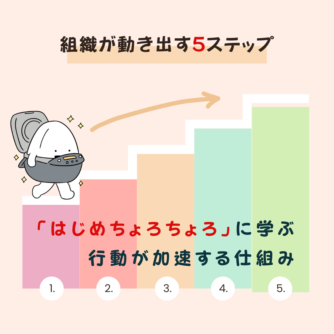 社員の行動が止まる理由とは?「はじめちょろちょろ」で再加速させる経営の技術