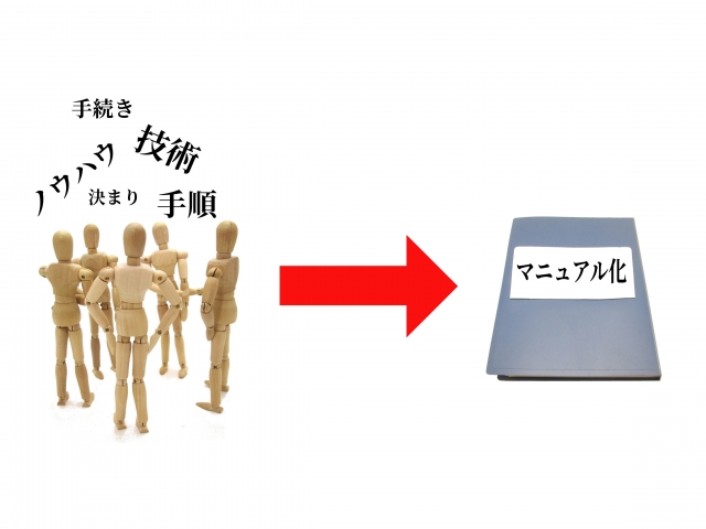 業務改善に真剣に取り組んでいる会社かどうかを一発で見分けるポイントとは？