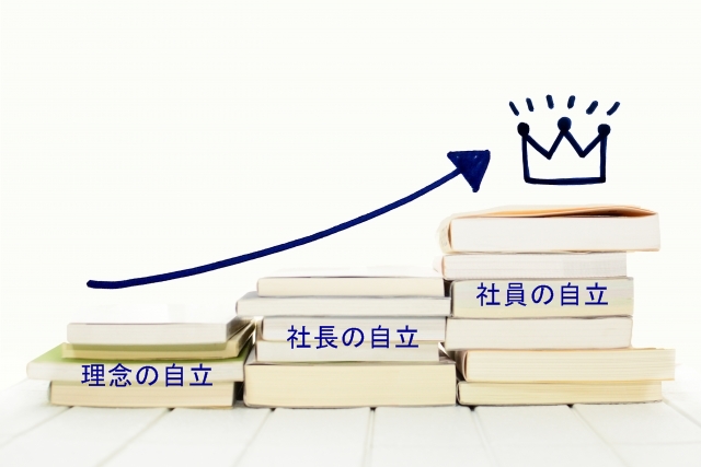 社員が社長の顔色ではなく、お客様の気持ちを汲んで行動する会社組織にするための３つのステップ＆２７個のチェックポイント