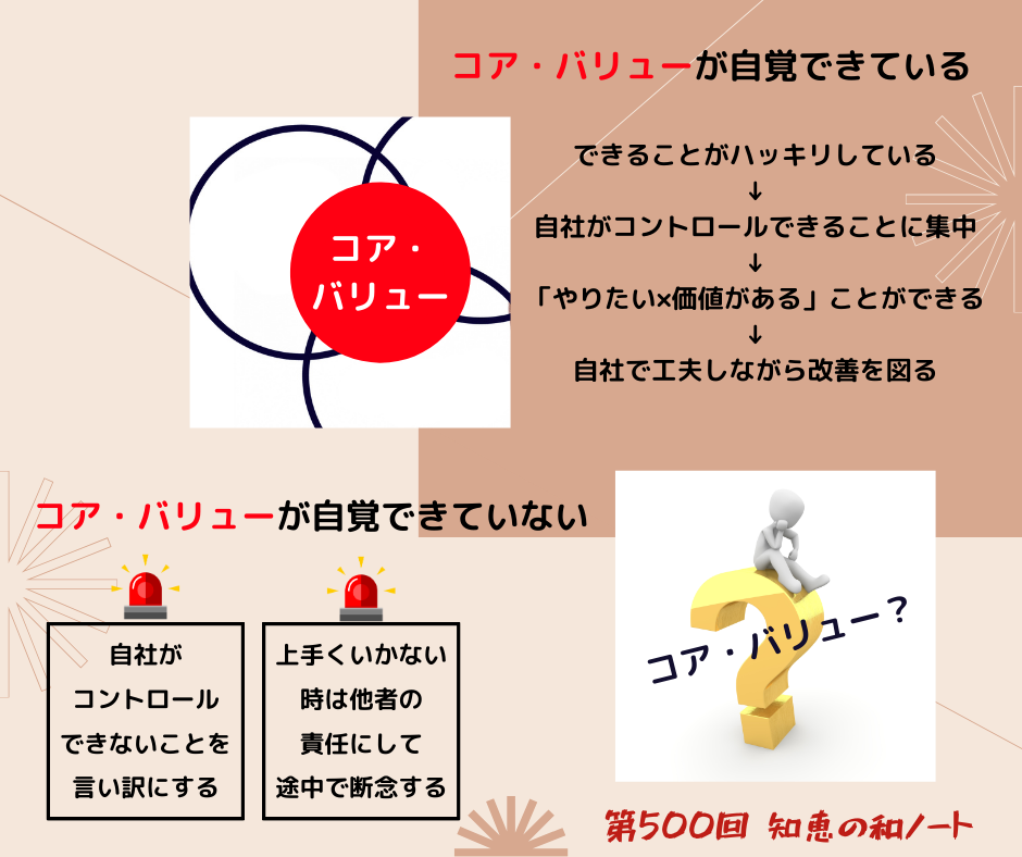 コア・バリューの自覚なくして会社の成長なし