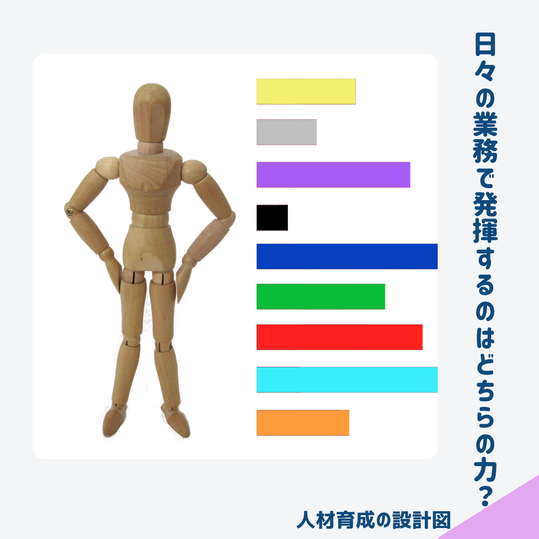 日々の業務ではどちらが力を発揮するのか？
