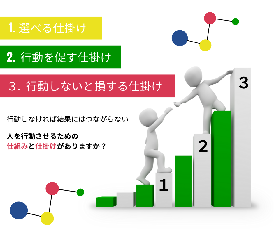 オンライン商談会に参加して気づいた人を行動させる仕掛けとは？