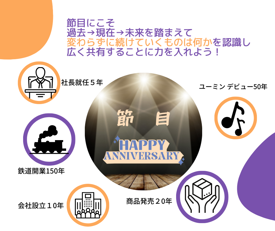 周年イベントは大きなビジネスチャンス