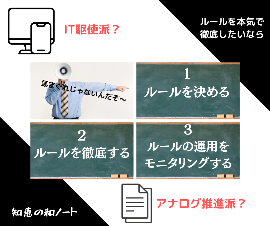 新しいルールを本気で守らせたいなら、徹底＆モニタリングは不可欠