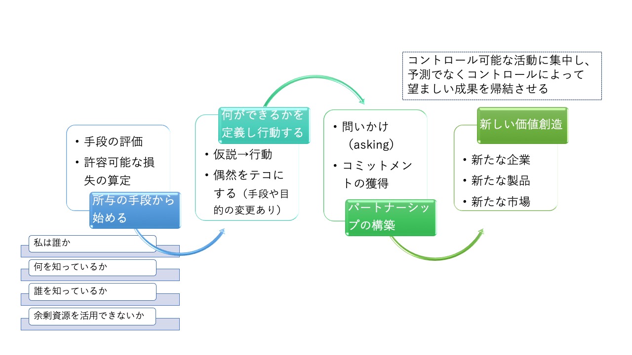 理想が高く、自己評価も厳しい経営者にお勧めの思考法とは？