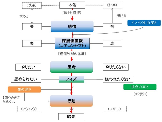 コアコンセプトから始める経営改革