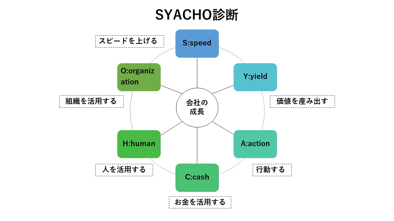 多面的な視点を取り入れる