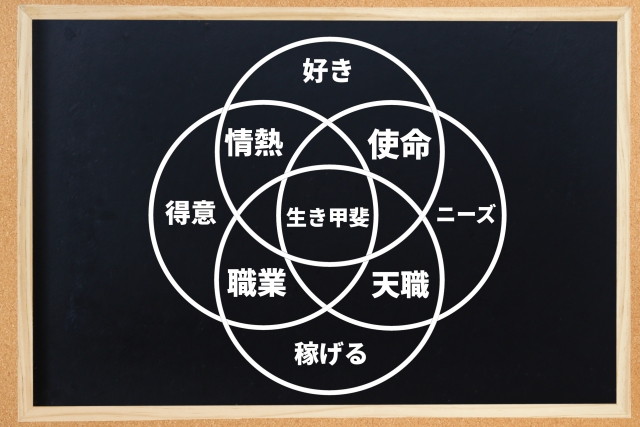 埋没する価値はむやみに謙遜せず、自覚して磨き続ける