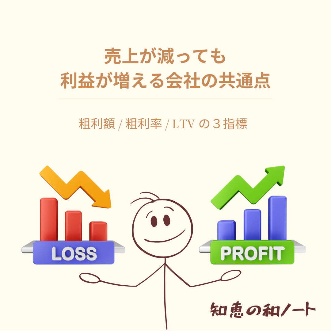 売上が減るのが怖くて、利益を捨てていませんか？