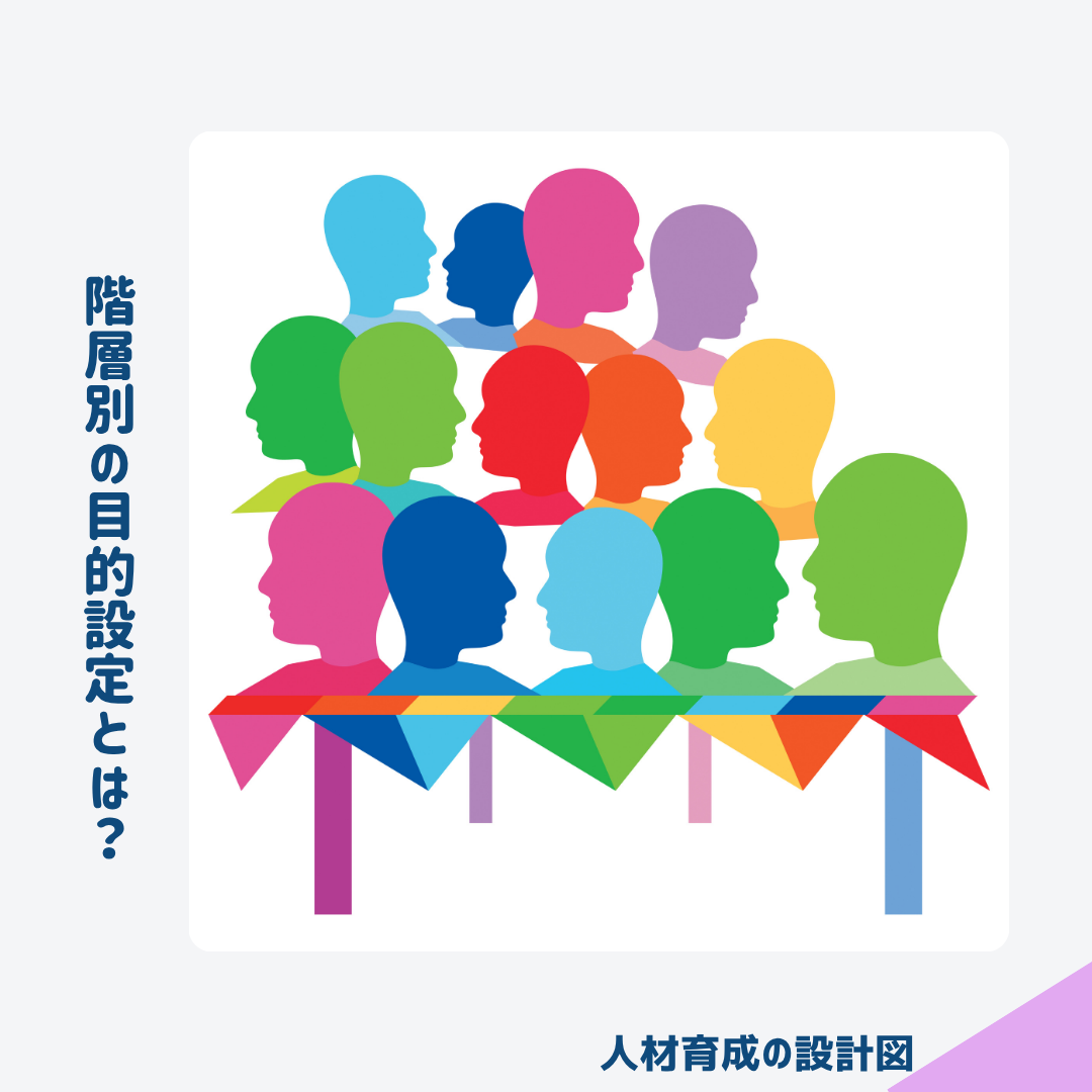 階層別の目的設定