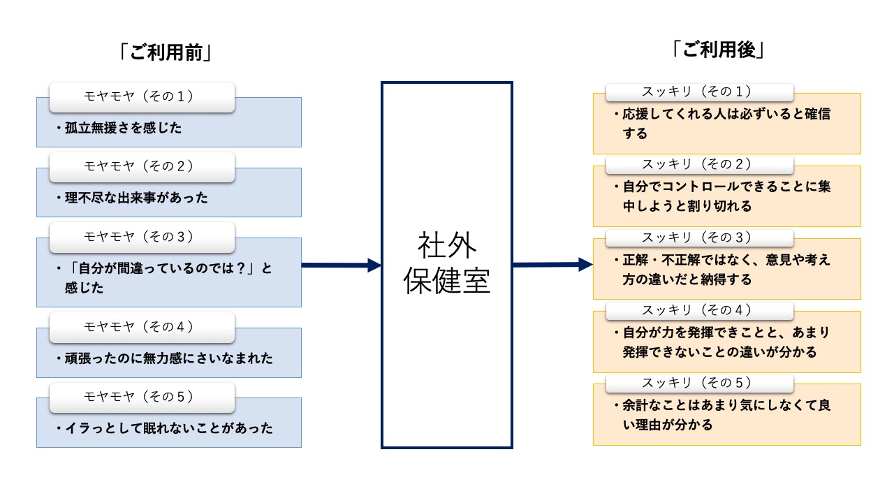 社外保健室のベネフィット