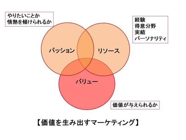 他社との差別化に執着しすぎず、自社の独自性を発揮する