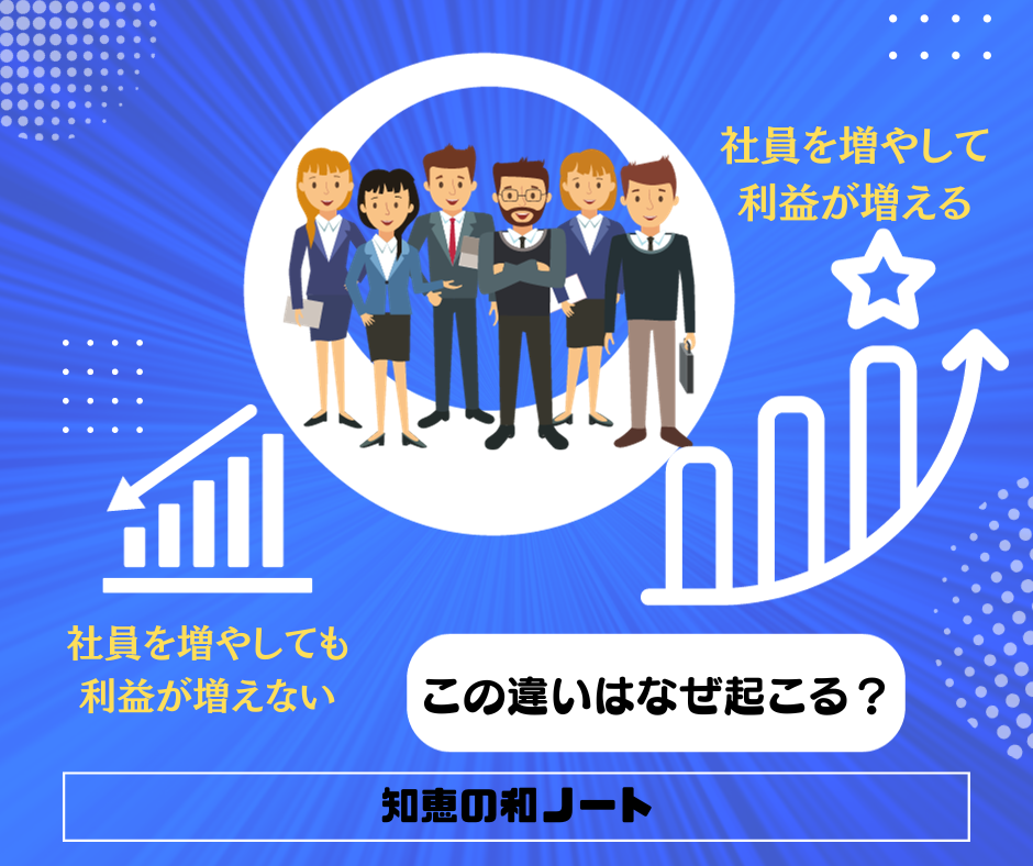 社員を増やして利益が増える会社にするために予めやるべきことは？