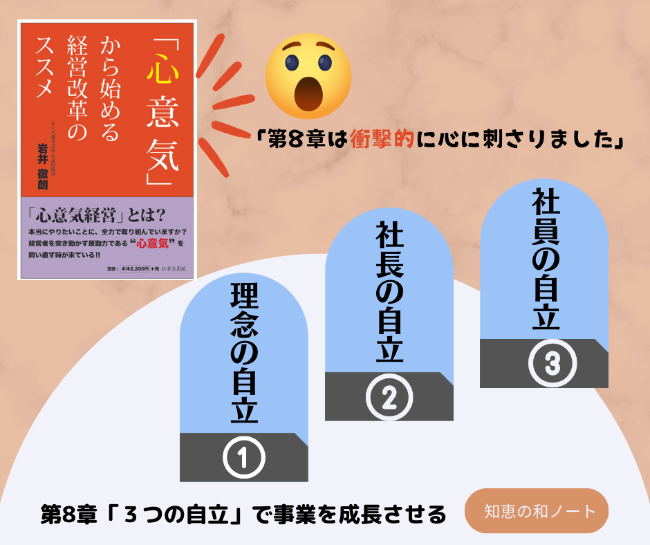 ３つの自立で事業を成長させる