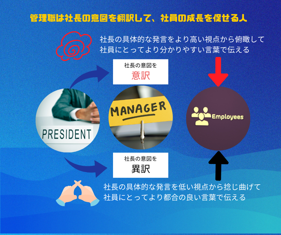 管理職は社長の意図を翻訳して社員の成長を促せる人