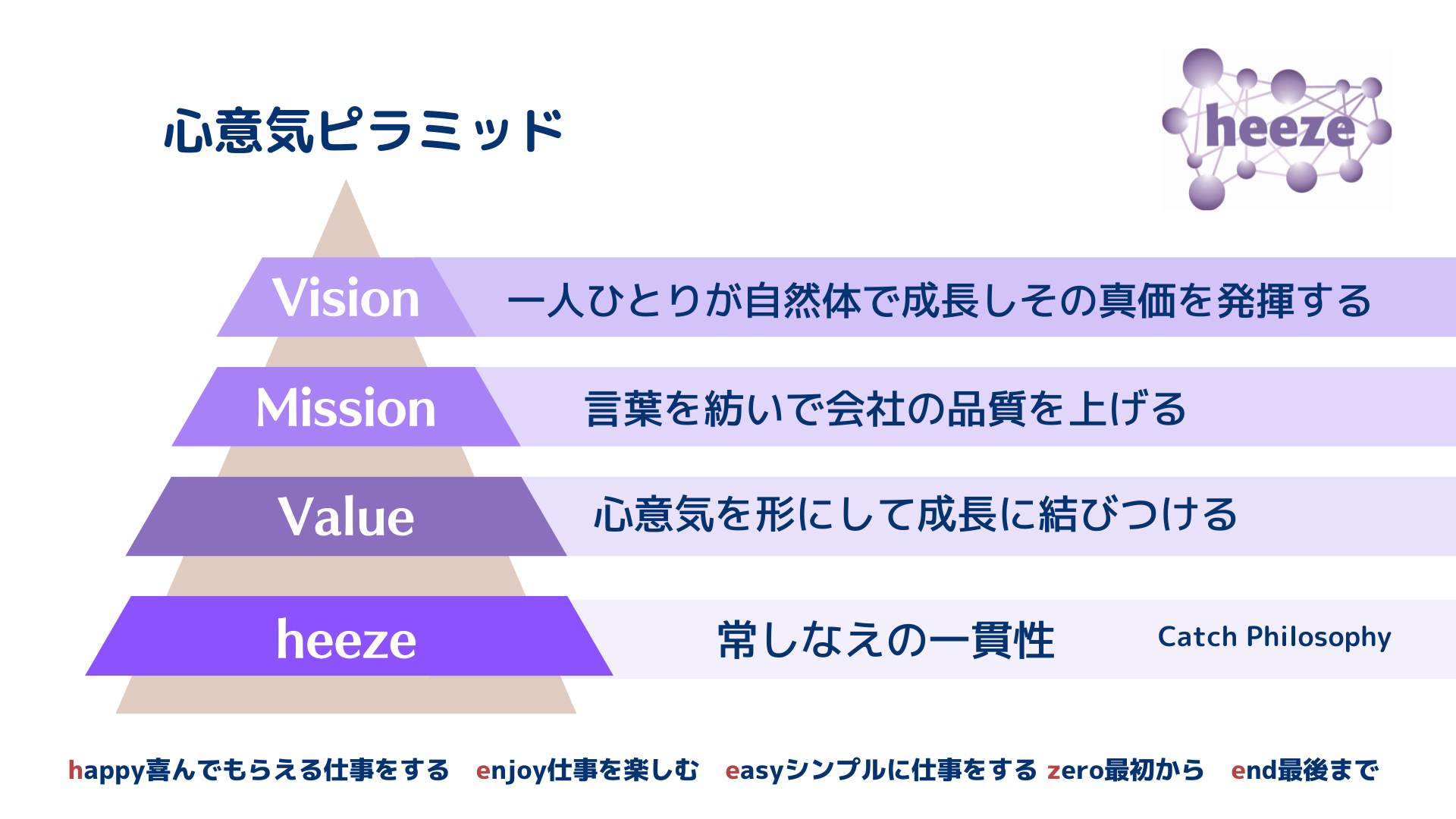 常しなえの一貫性