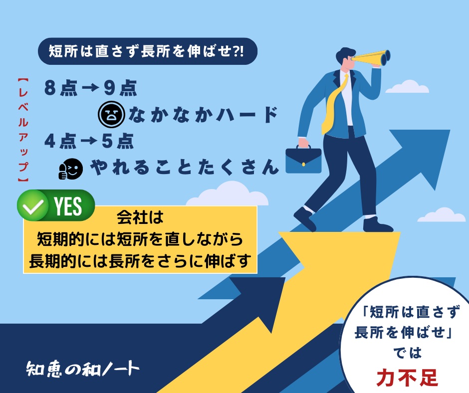 「短所は直さず、長所を伸ばせ」では業績は伸びない