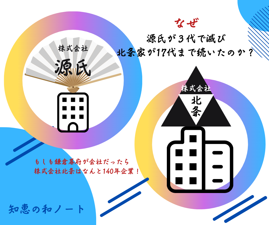 経営者として期待される役割を全うするための３ステップ