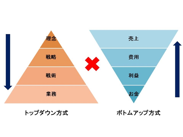 トップダウンとボトムアップのかけ算で手間ひまかける仕事に取り組む