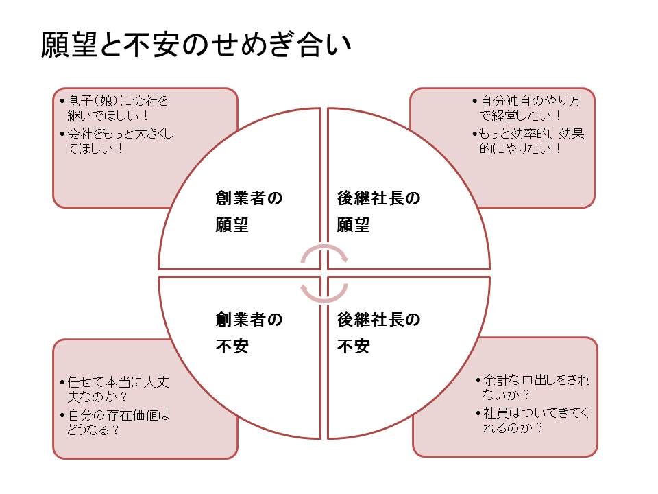 後継者問題は会社経営で直面する難問の一つ