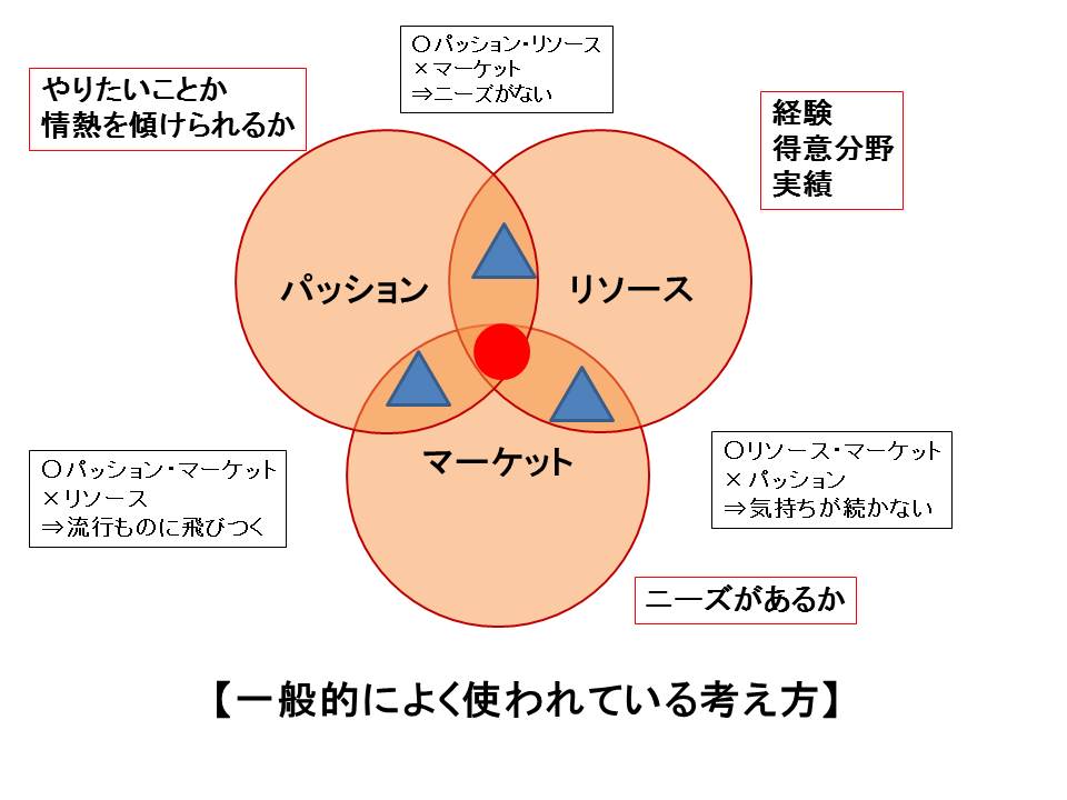 マーケティング