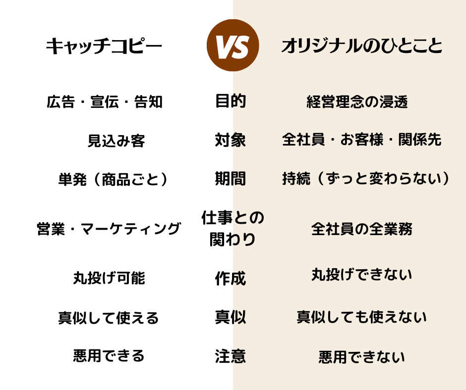 キャッチコピーとオリジナルのひとことの違い