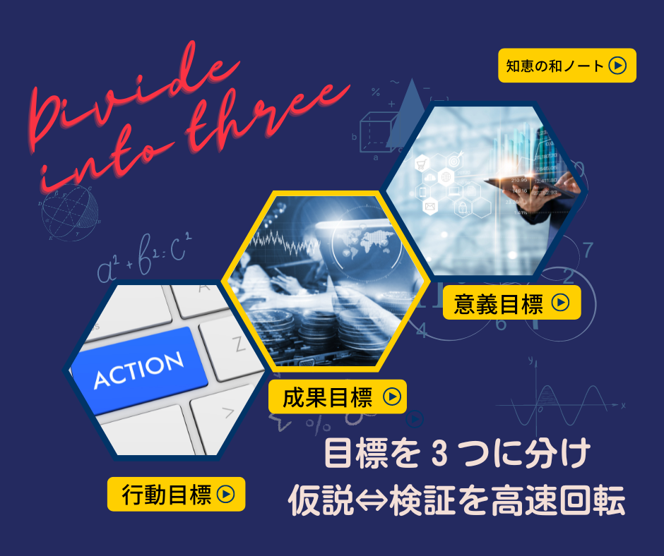 経営理念を社内に浸透させたいなら、行動目標を高速で回転させる