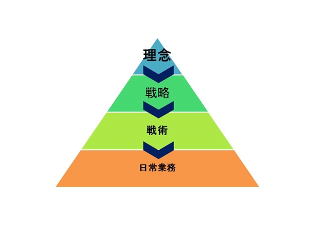 経営理念が社員に浸透しない要因となる三つの軽さ