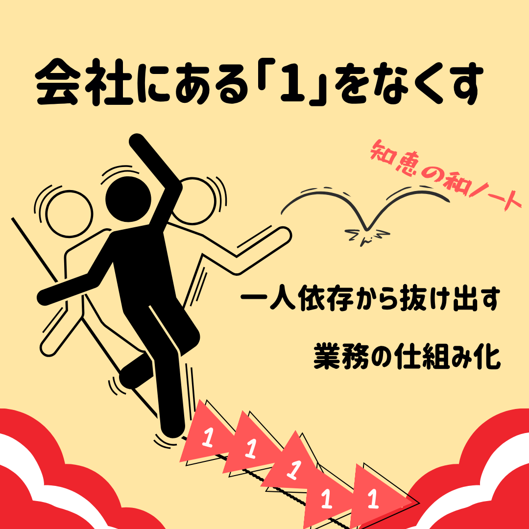 中小企業の属人化はなぜ危険?一人依存を解消するバックアップ体制のつくり方