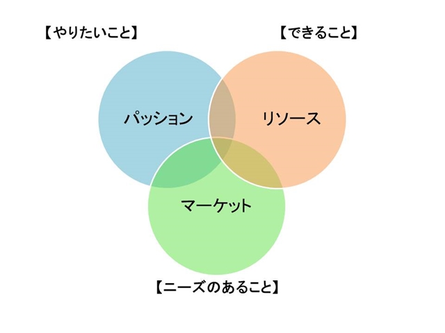 マーケティングの落とし穴