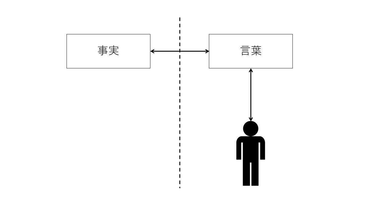 言葉の重みを感じ取って、促す行動を変えていく