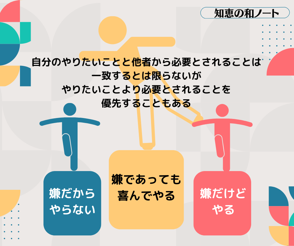 赤字会社の立て直し成功の背景に役割を全うする覚悟あり