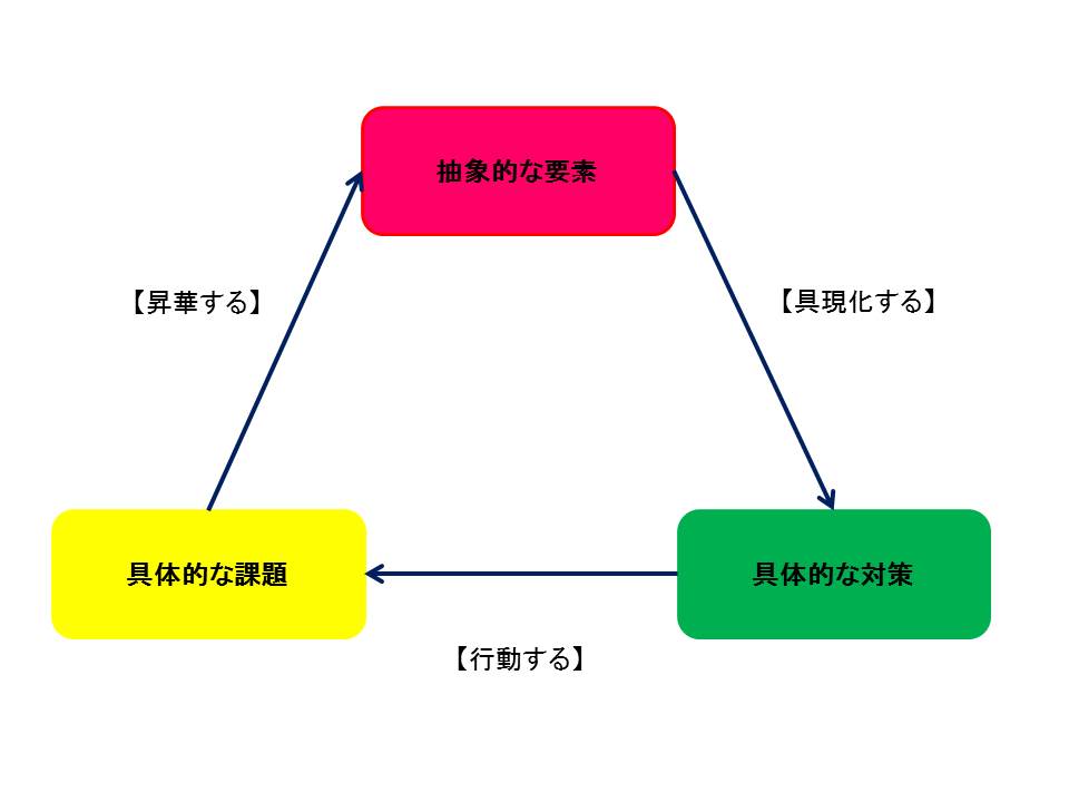 一を聞いて十を知る社員を育てる思考法