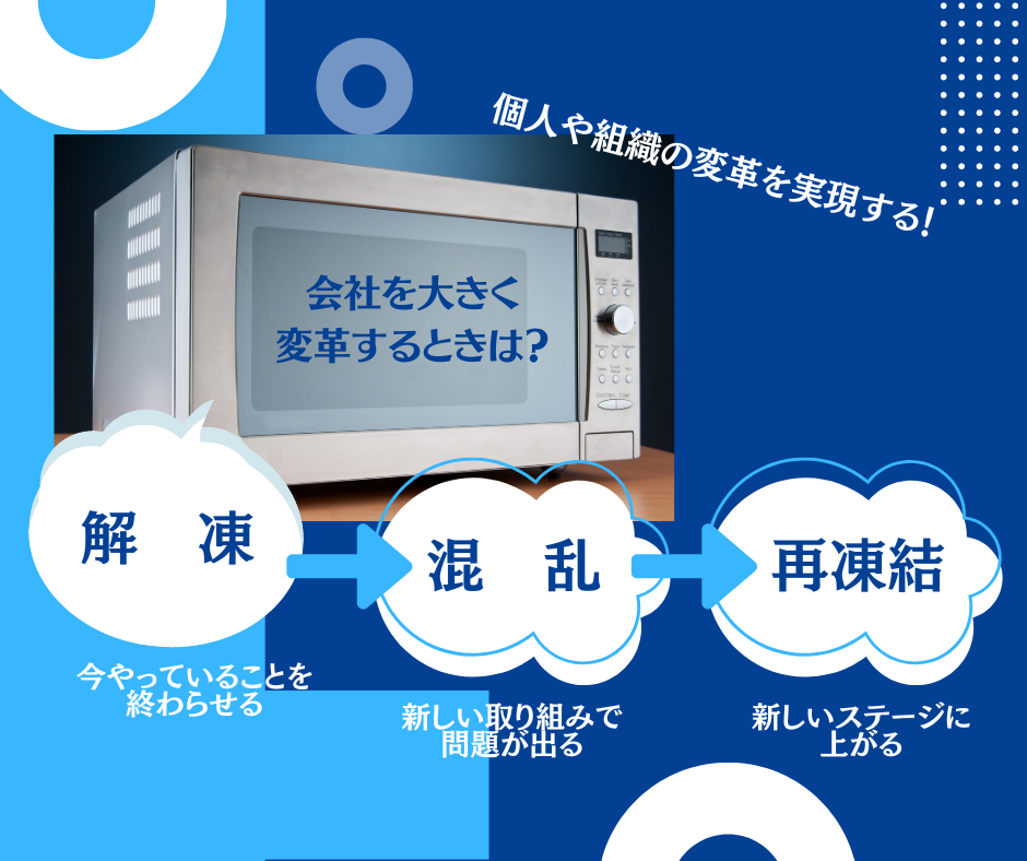 お尻に火がついてからやるか、心に火がついてからやるか