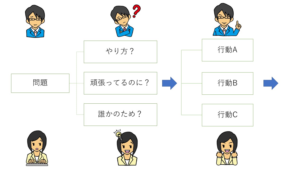 「Zoom勉強会〜１Q３A」