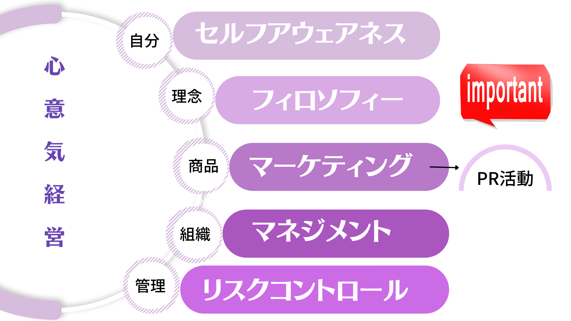 心意気経営