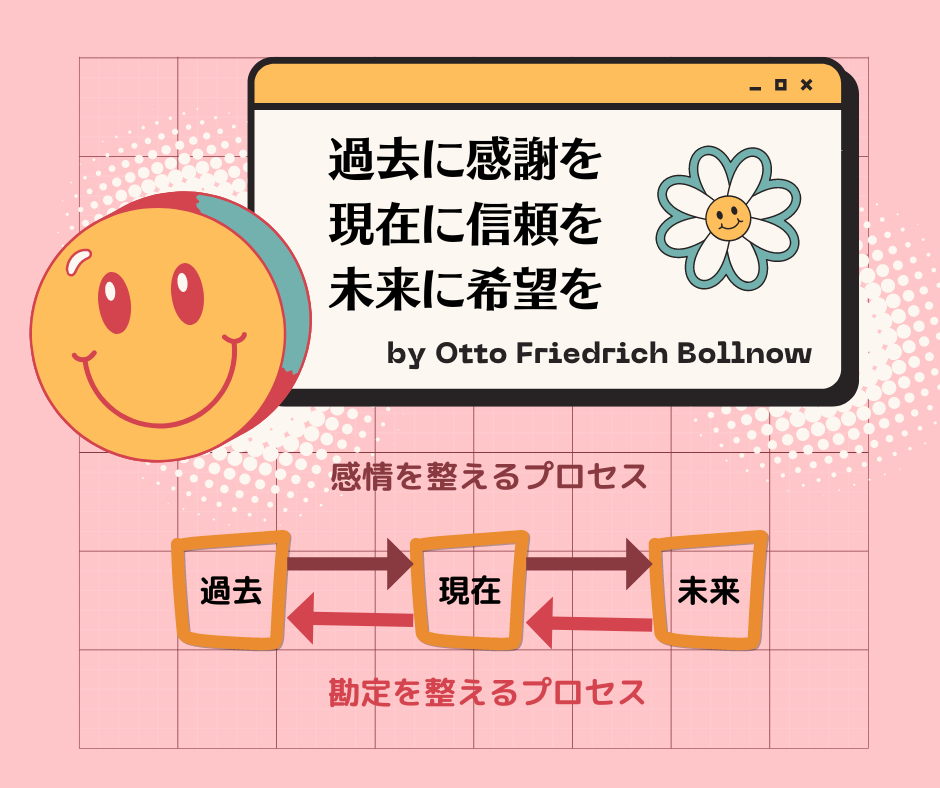 過去に感謝を、現在に信頼を、未来に希望を