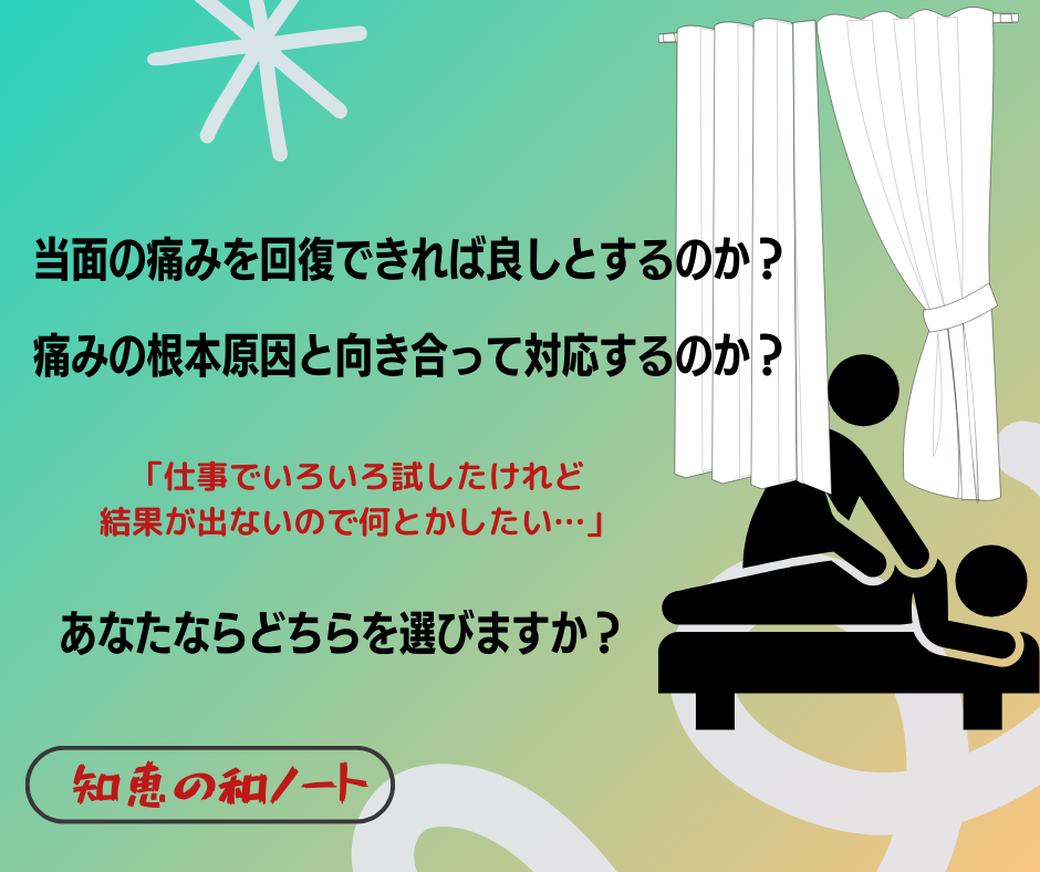 根本的な体質改善に取り組む人はたったの２割