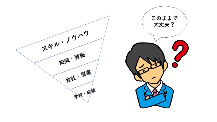 社内にかけている無駄なエネルギーを社外に向けて新たな価値を生み出す