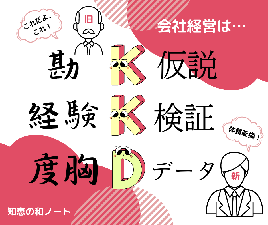 データに基づいた会社経営を実現したいなら順番を間違えない