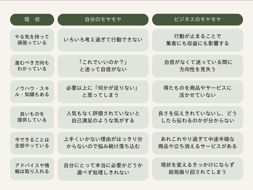 好きの才を発揮する