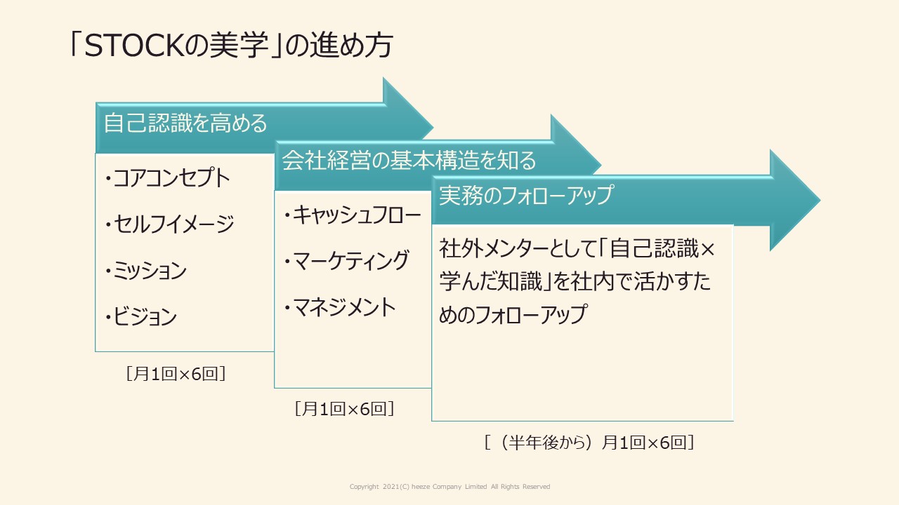 STOCKの美学の進め方