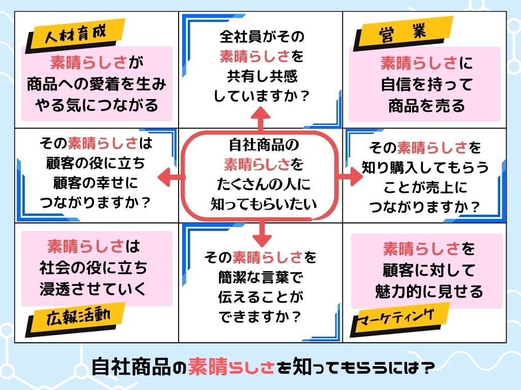 自社商品を人気商品にする