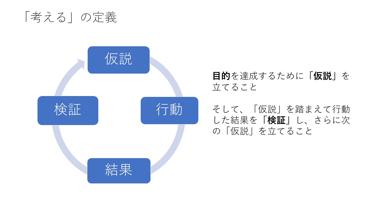 仕事で「考える」際の大前提は「目的」を明確化し共有すること