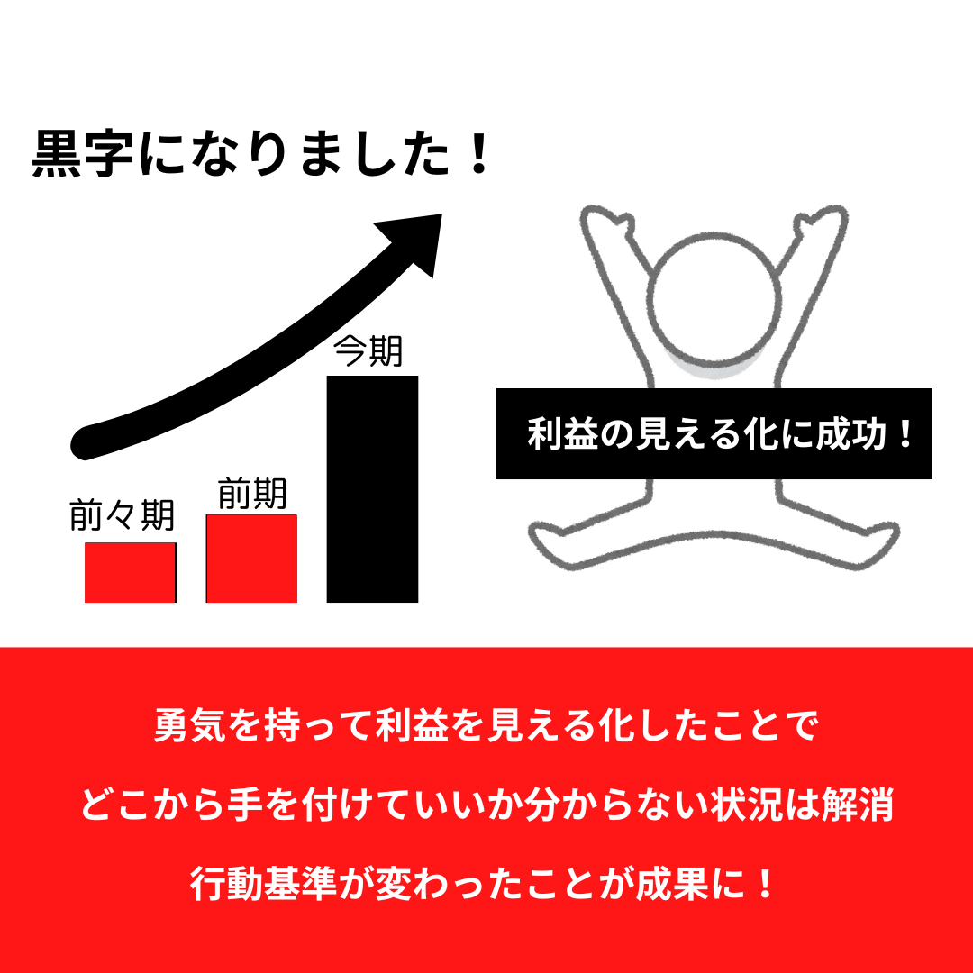 2期連続赤字だった会社が黒字化した際に勇気を持って挑戦した5項目